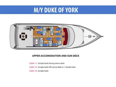 Duke of York, a Motoryacht motor yacht at Malé, Maldives