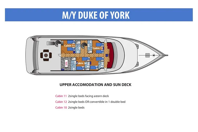 Duke of York, a Motoryacht motor yacht at Malé, Maldives