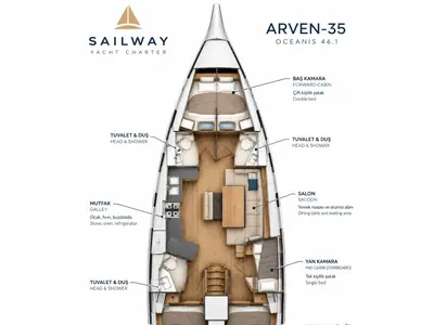Arven-35, a Beneteau Oceanis 46.1 sailboat at Marmaris, Turkey