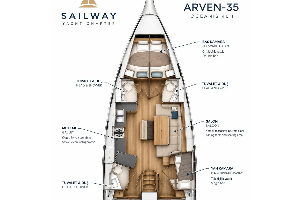 Arven-35, a Beneteau Oceanis 46.1 sailboat at Marmaris, Turkey