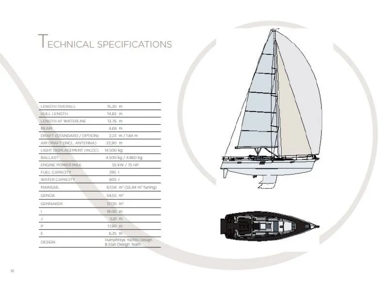 April, a Elan Impression 50 sailboat at Pirovac, Croatia