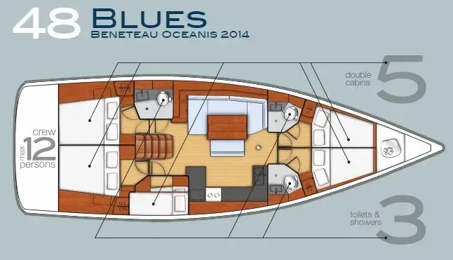 Exterior view of Blues, a Beneteau Oceanis 48 sailboat at Tivat, Montenegro