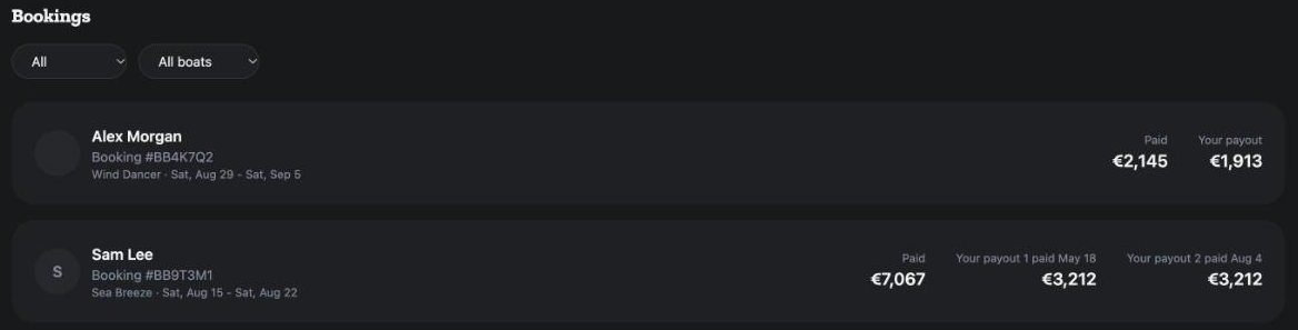 The Bookings list in the owner dashboard: the status filter and boat filter at the top, then one card per booking with the guest, the status line, the boat and dates, and the money on the right.